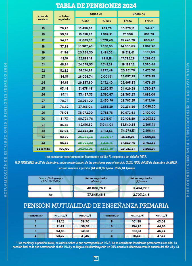 CÁLCULO PENSIÓN DE JUBILACIÓN EN CLASES PASIVAS ANPE TOLEDO