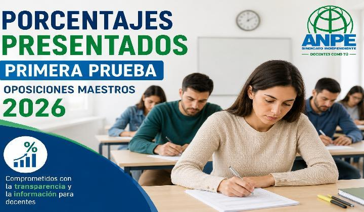 Oposiciones maestros 2026. Porcentajes presentados primera prueba.