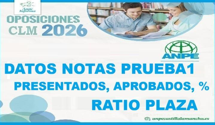 Datos de la primera prueba de Oposición. Porcentajes Presentados, Aprobados y Ratio por plaza Oposiciones Maestros CLM 2026